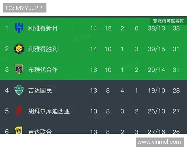 以利雅得新月强强对话全面解析聚焦球队阵容战术与胜负关键因素