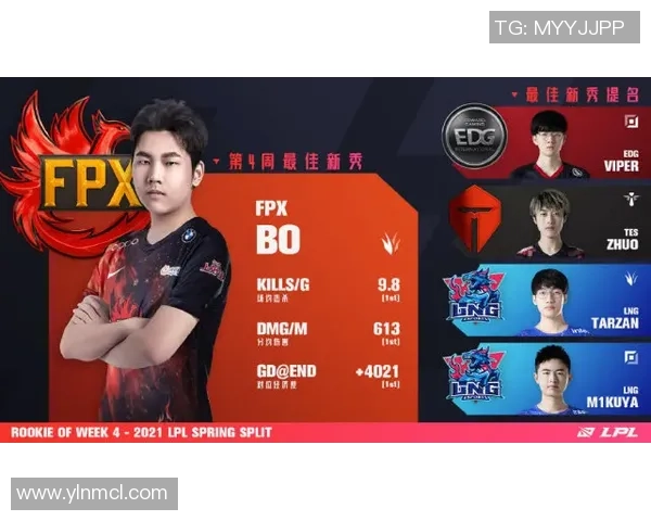 FPX与EDG巅峰对决谁能在赛场上笑到最后揭开英雄联盟新篇章